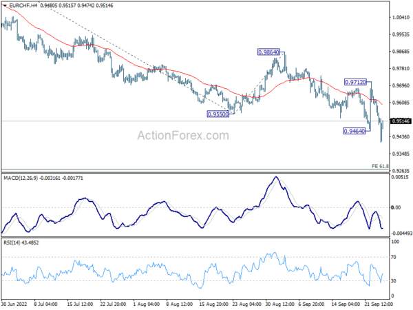 EUR/CHF Daily Outlook
