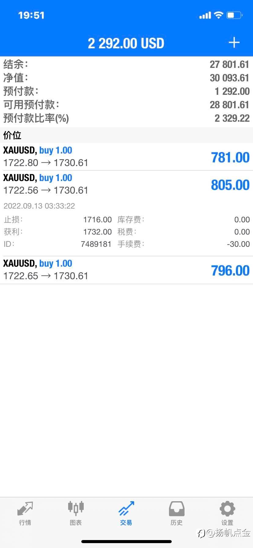 现货黄金止盈