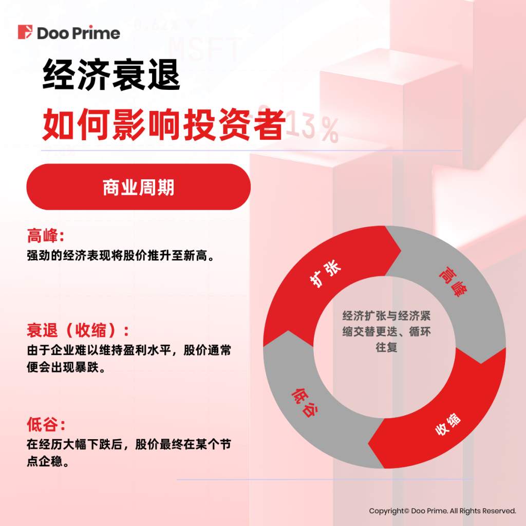 实用教程 | 美国经济恐陷衰退危机，市场将何去何从