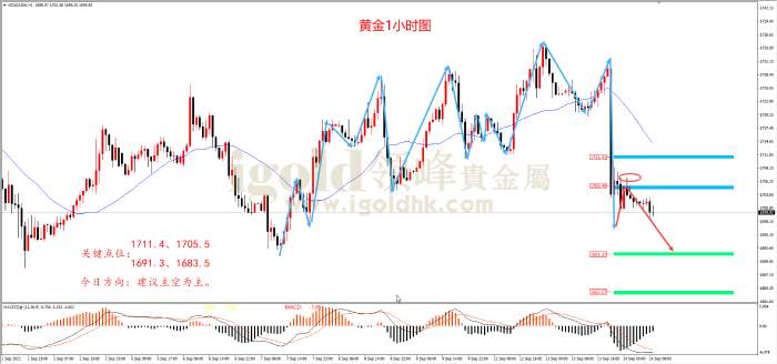 【日内策略】美国通胀升温 黄金惊鸿一跳