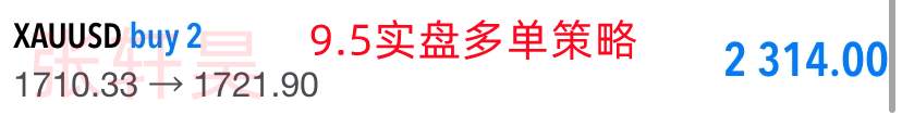 张轩昊：较量继续!现货黄金短暂冲高回落，鉴于高利率环境持续，金价很难起势