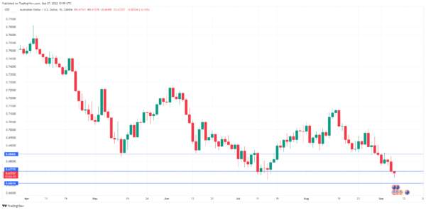 Aussie Stabilizes on Solid GDP