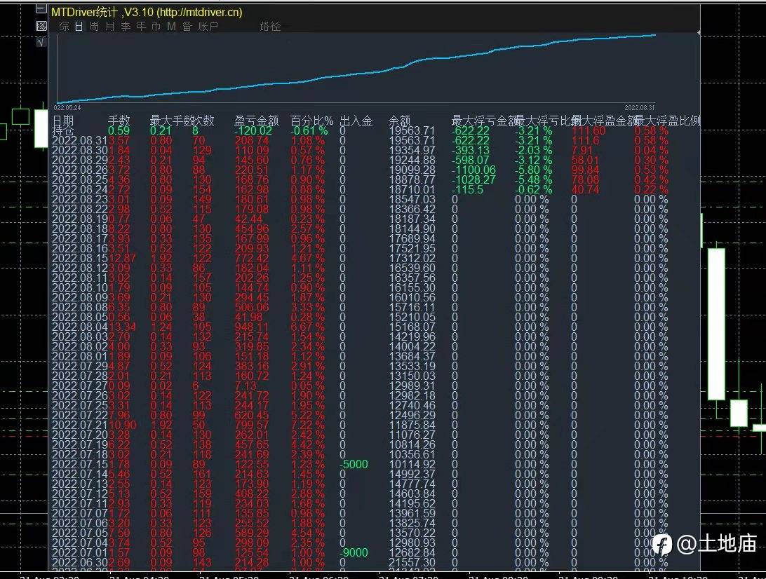 托管啦。内有顺势和逆势多种策略