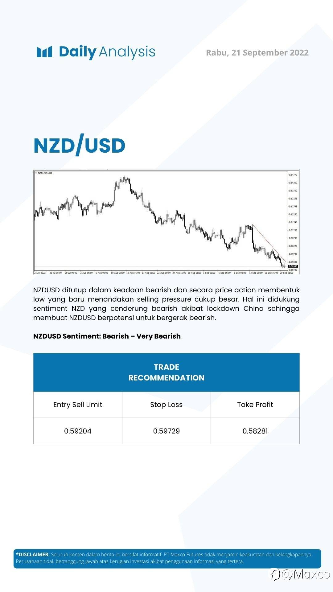Daily Analysis (21/09)