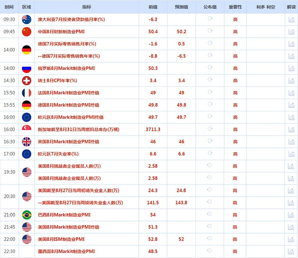 CWG资讯：美国非农来临之前，美元继续高位徘徊，黄金弱势难改，考验1700整数关口