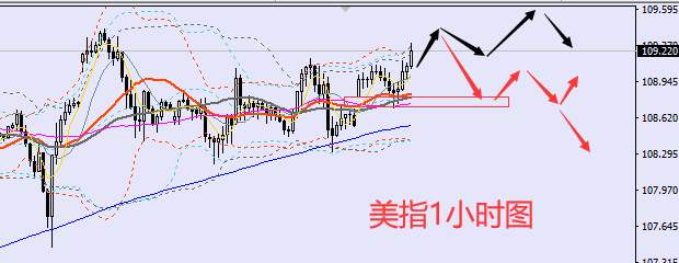 老黑策略：9.1晚盘外汇、黄金、原油分析策略