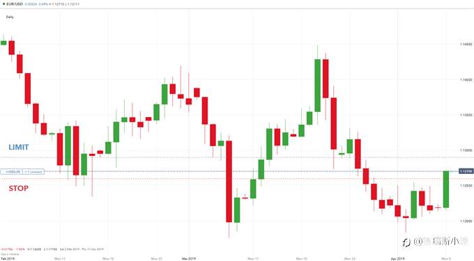 Forexclub:外汇交易中常见的10个错误（二）