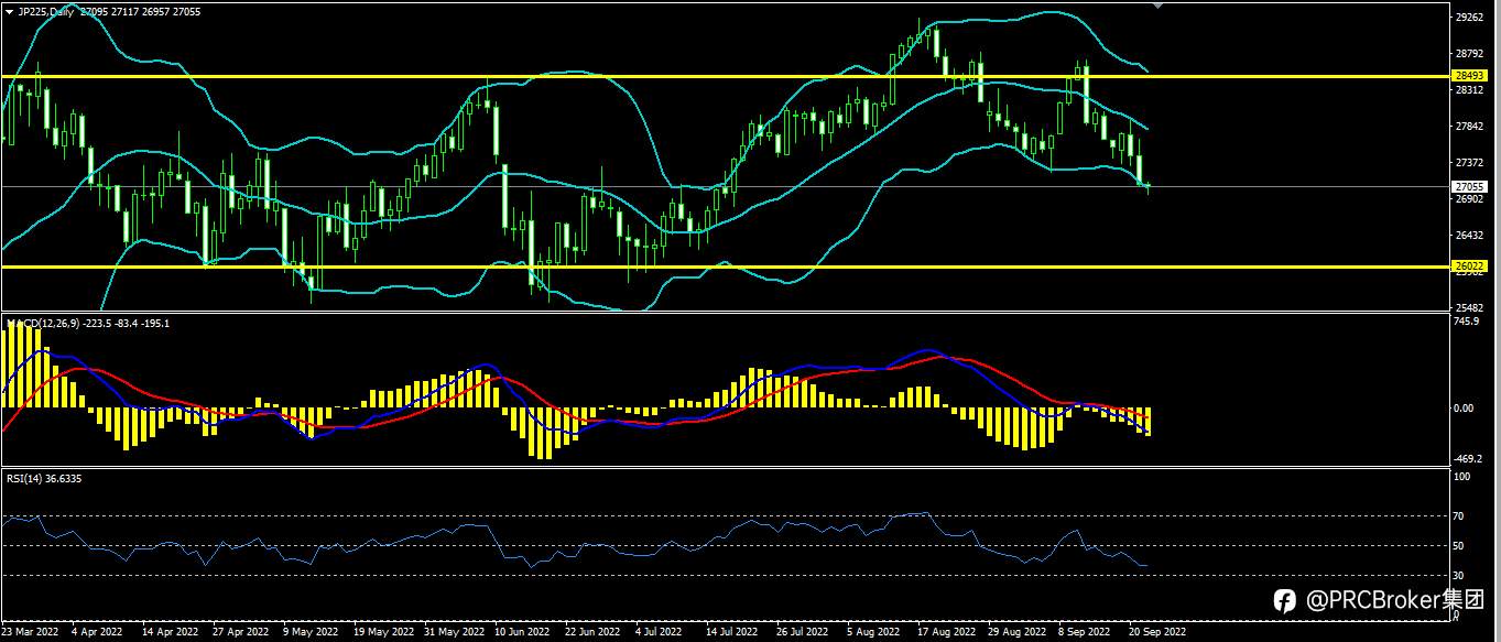PRCBroker：20220922今日汇评