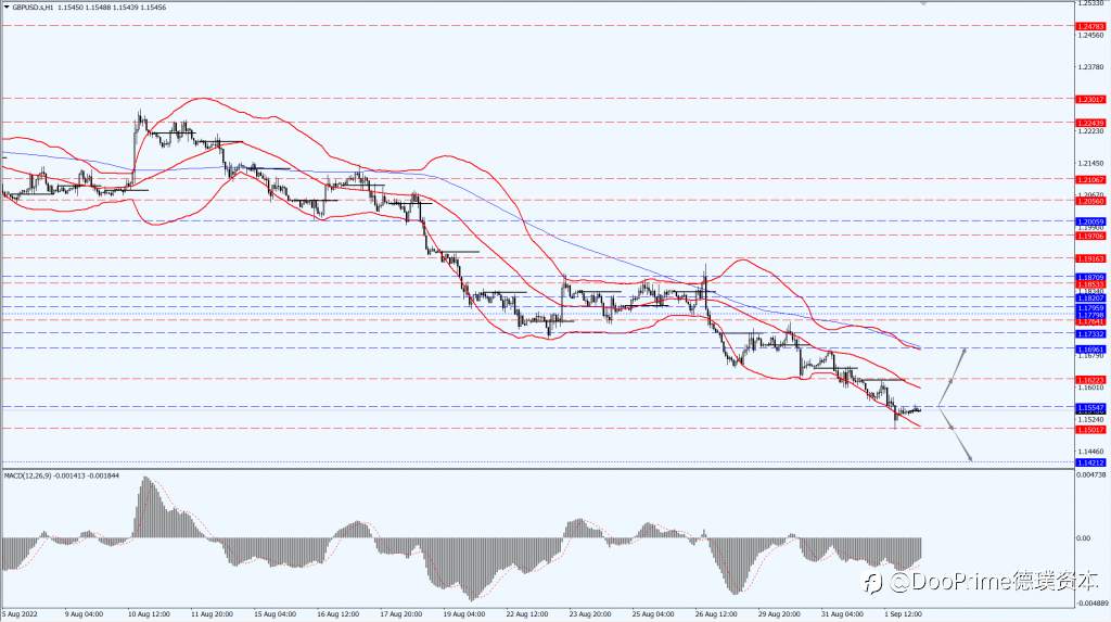 德璞汇评 | 金价7月来首次跌破1700,油价急挫近3%