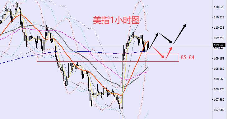 老黑策略：9.14晚盘外汇、黄金、原油分析策略