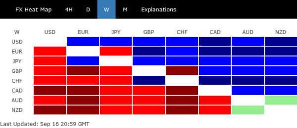 Dollar Jumped on Expectations of 75bps Fed Hike, Sterling and Franc Look to Rate Decisions Too
