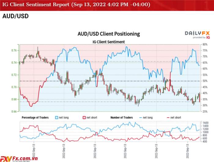 AUD/USD tiếp cận Báo cáo việc làm trước mức thấp hàng tháng của Úc