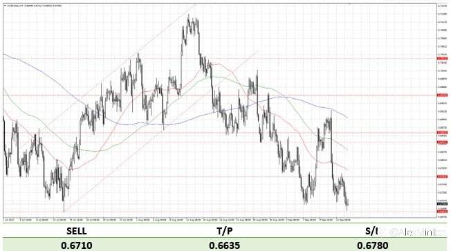 Phân tích GOLD, GBPUSD, EURUSD, AUDUSD!!!