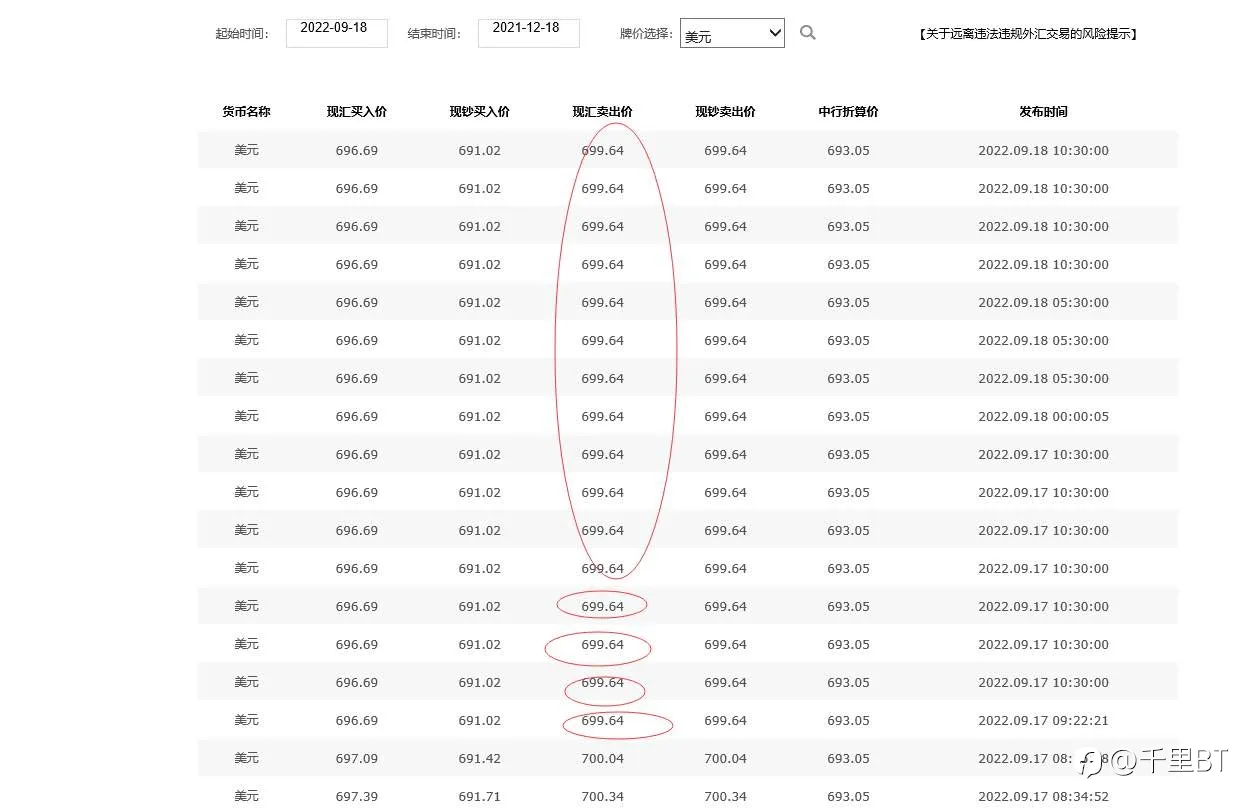 FCA警告FTX未经授权，多家交易商引发热议