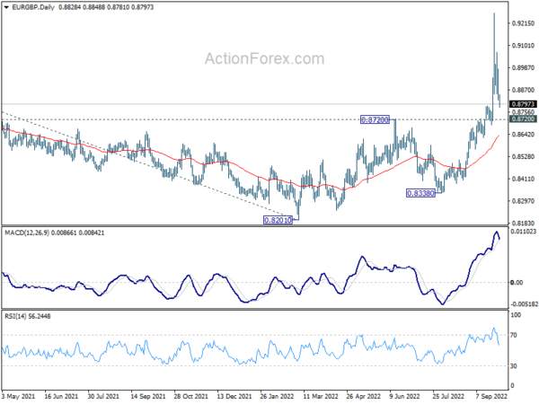 EUR/GBP Daily Outlook