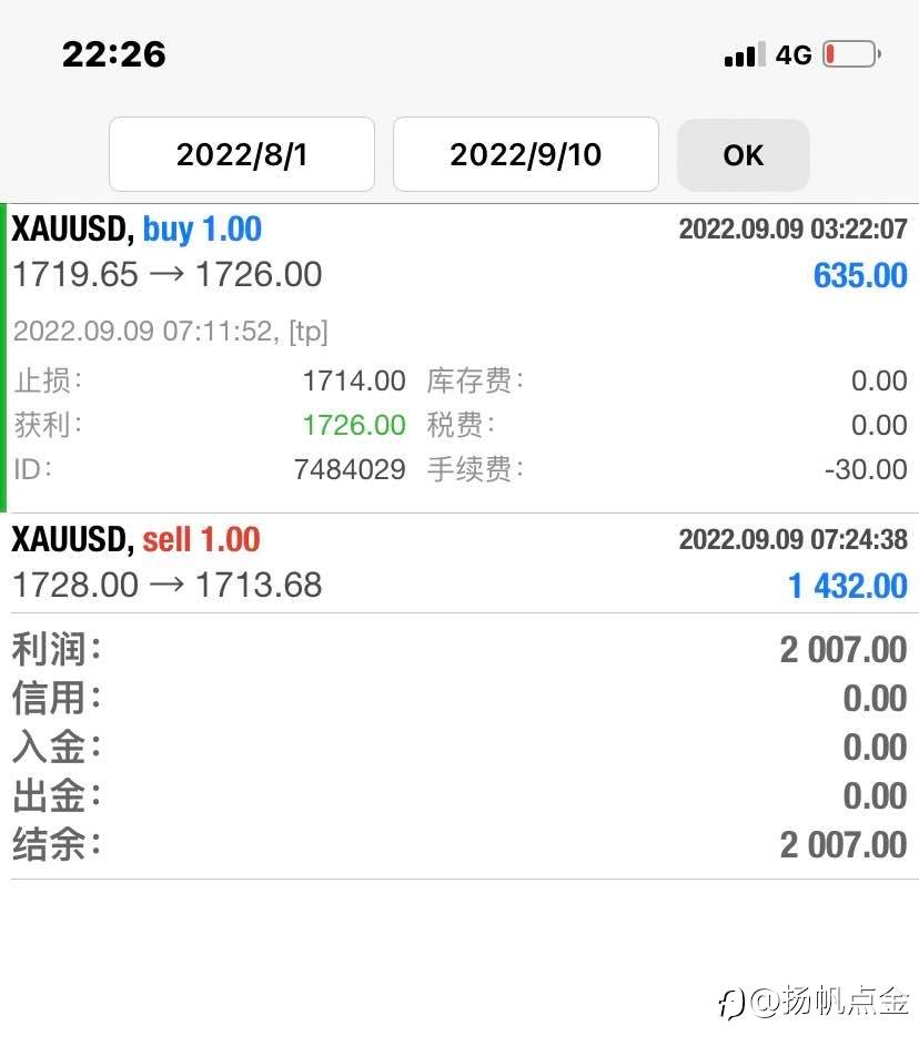 现货黄金单