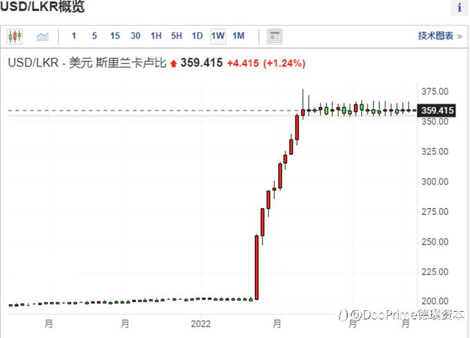 行业动态 | 美联储官员噤声期前压线放鹰，强势加息预期导致全球市场大动荡