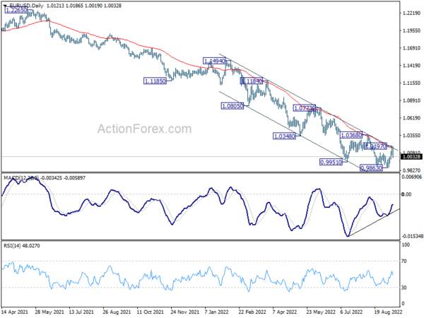Dollar Rebounds, Yields Up, Stocks Down on US CPI
