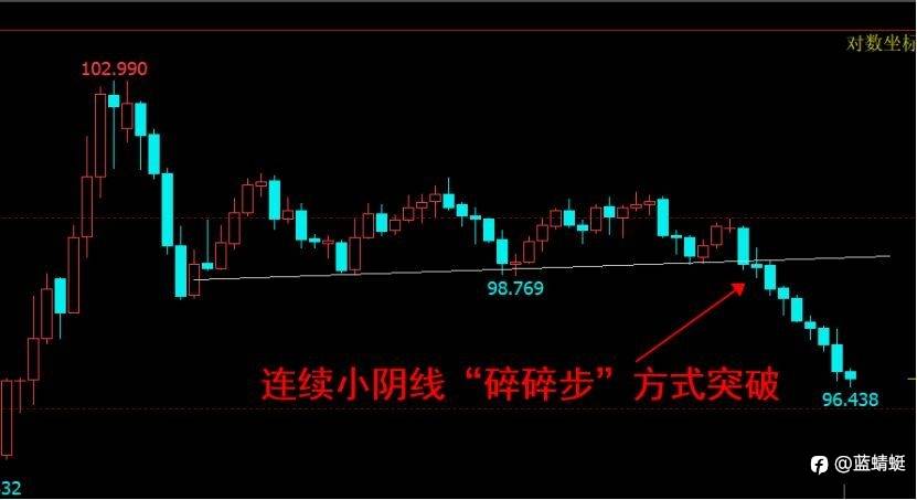 ATR的使用：辅助判断突破是否成立