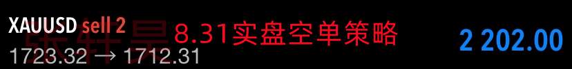 张轩昊：非农数据晚间公布！市场预期乐观为加息再加码，黄金开启绝地反击