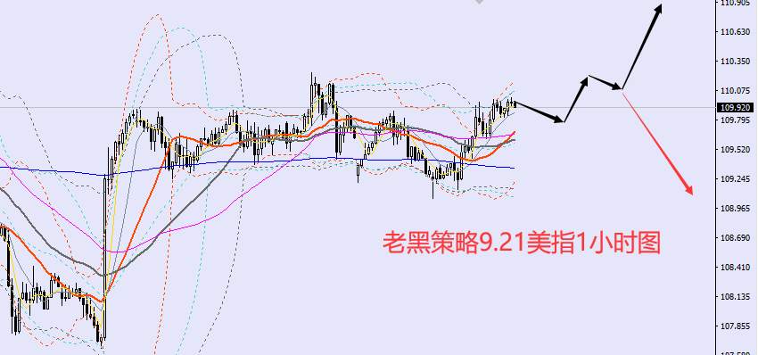 老黑策略：9.21外汇、黄金、原油分析策略