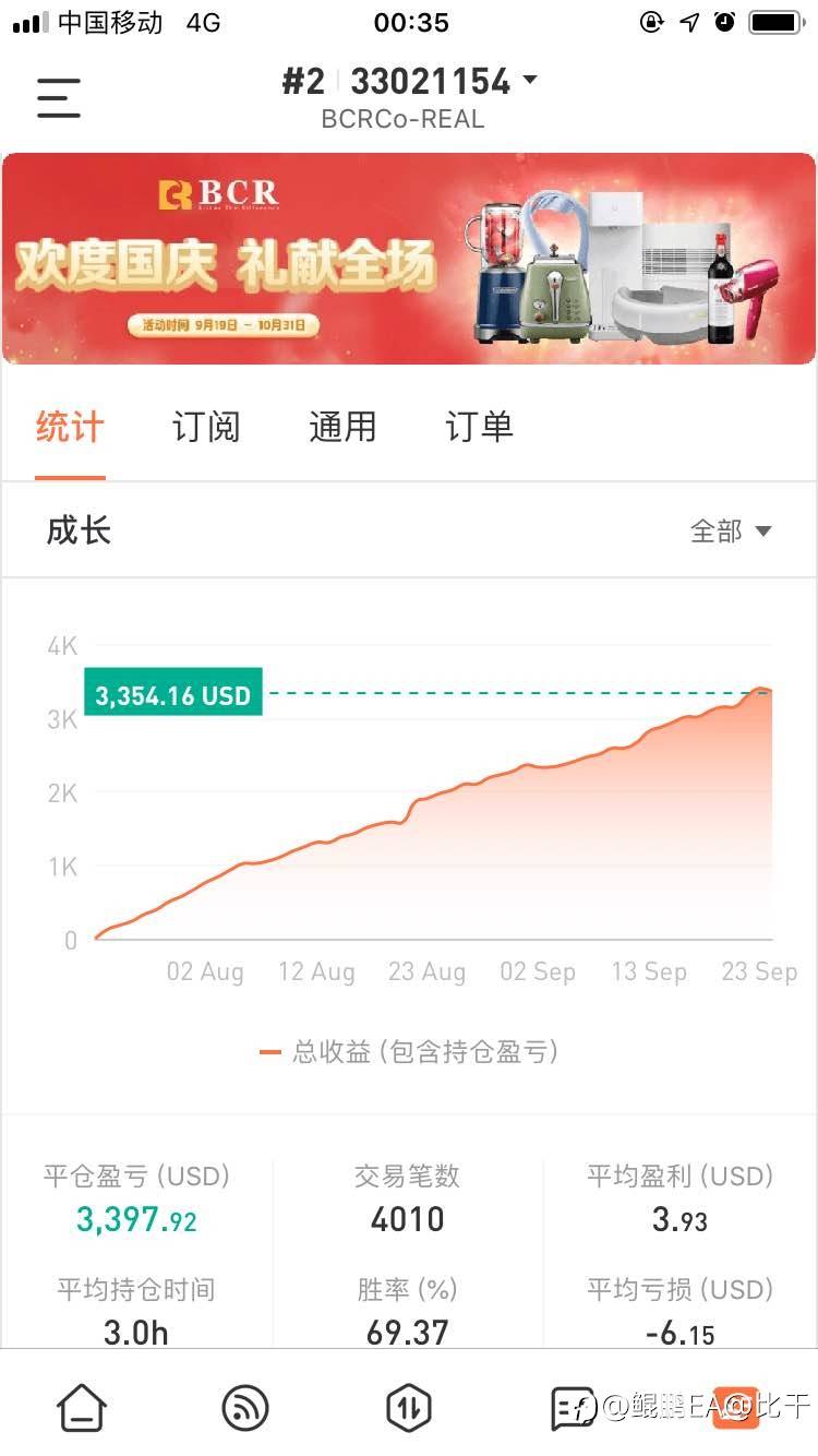 针对于今晚的行情…我的系统可以略胜于社区8成的信号帐户