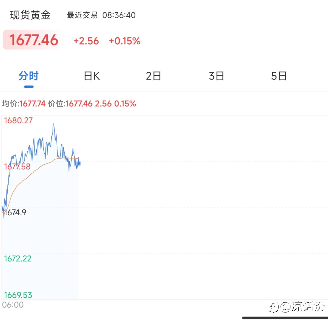 行情走势