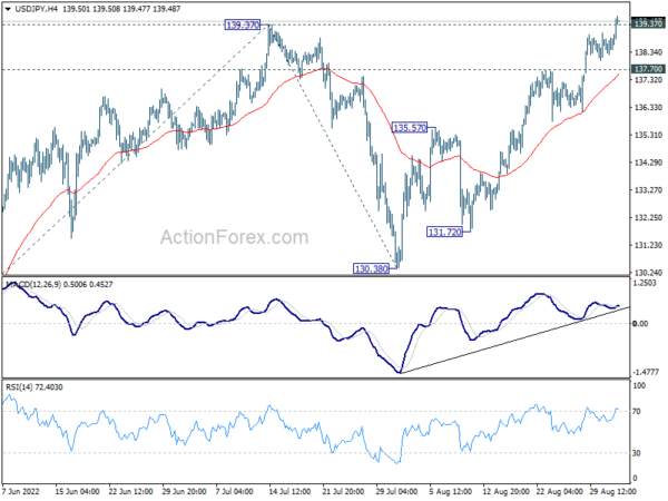 Dollar Back in Control on Risk Aversion and Rising Yields