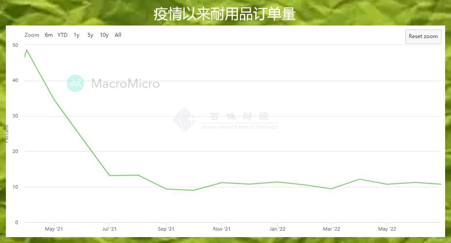 黄金今晚还是要看零售销售的脸色