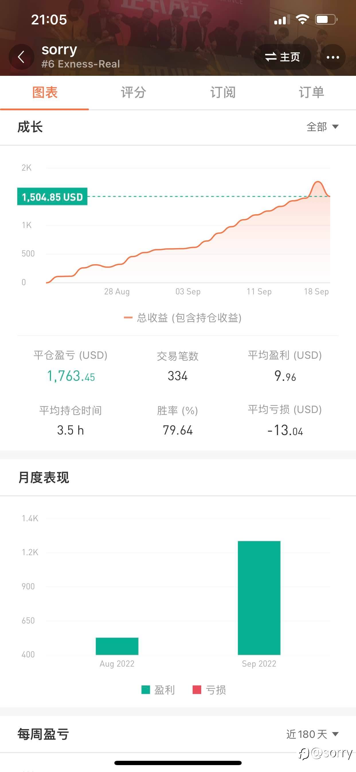 做社区最有价值信号（0.1倍到0.9倍跟单）
