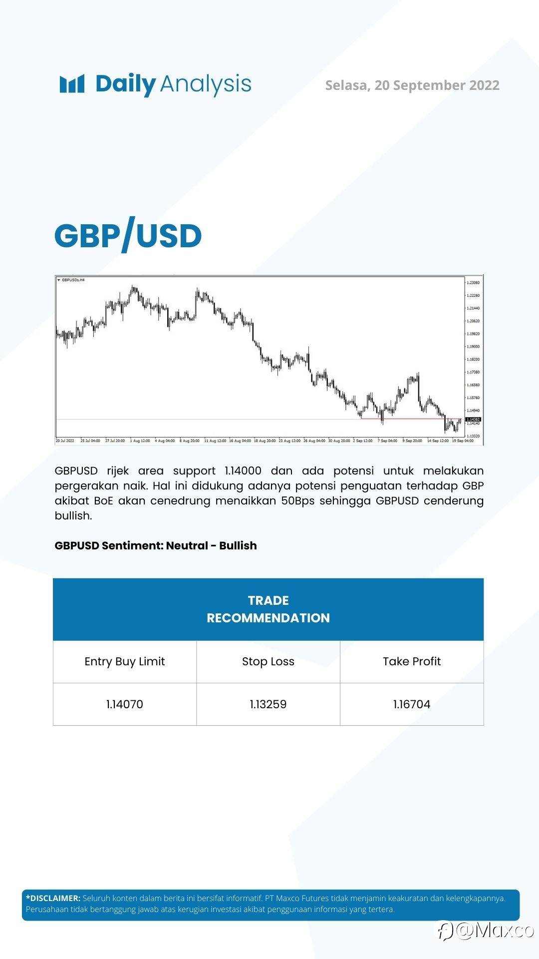 Daily Analysis (20/09)