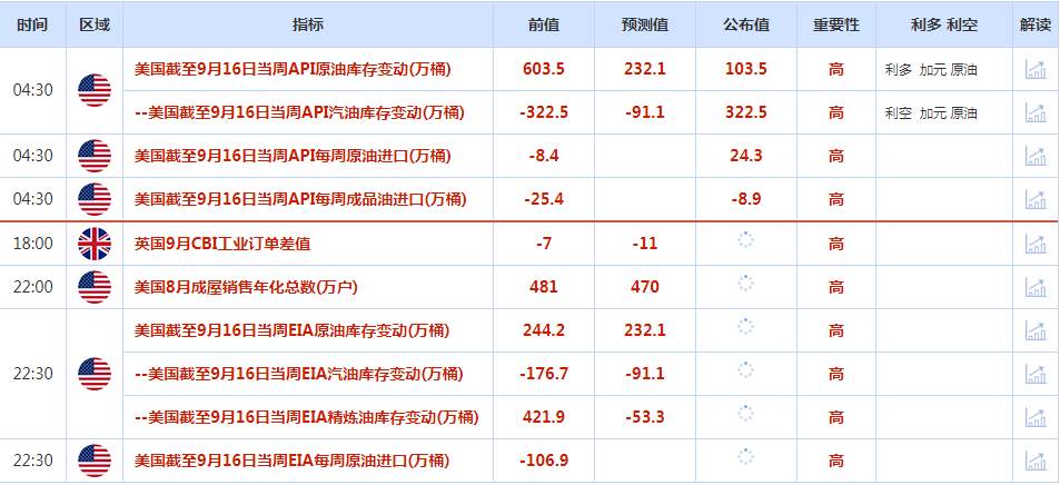 CWG资讯：美元周二升至接近20年高点，因投资者准备迎接美联储的又一次大举加息