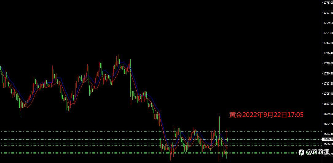 9月，22黄金分析