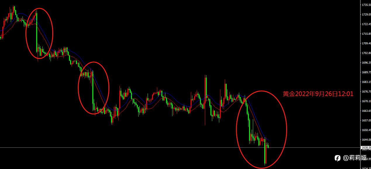 9月26黄金分析