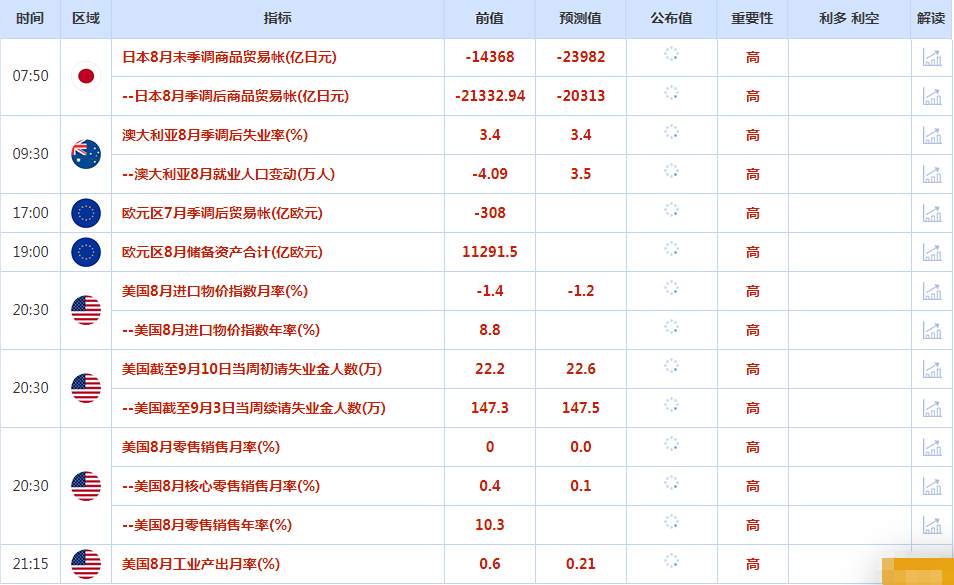 CWG资讯：美联储大幅加息在即，美元继续大幅上涨都点难，日本央行可能要干预日元走势
