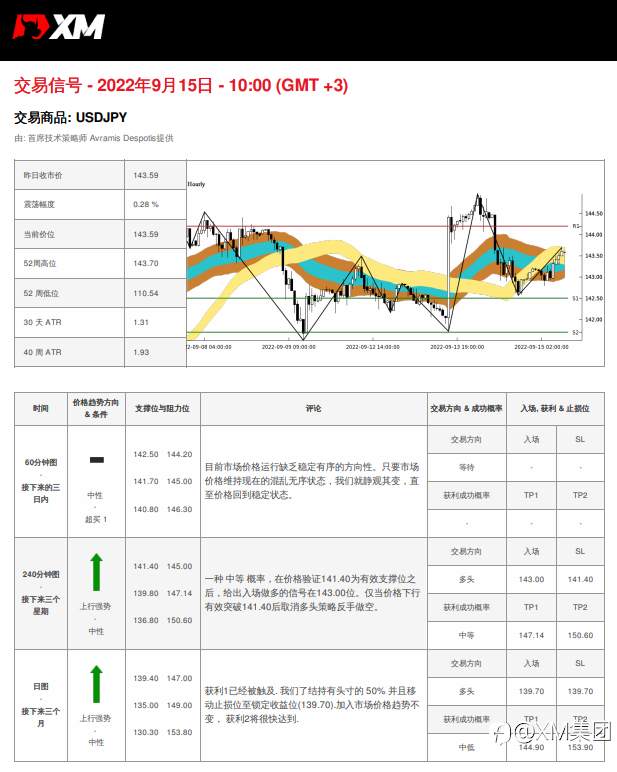 9/15 交易信号 - USDJPY