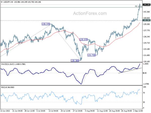 USD/JPY in Unstoppable Rally, Focus Turns to BoC