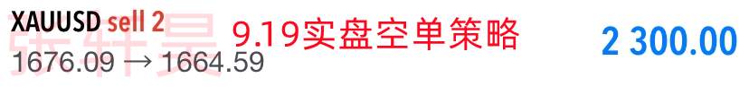 张轩昊：美联储加息预明年触顶、黄金多头等待届时归来