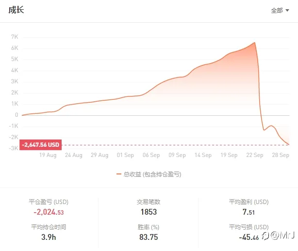我要长期稳定，不是暴利。