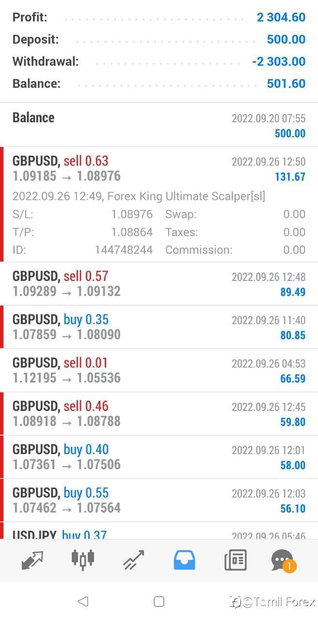 Today Overall Profit