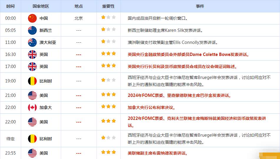 CWG资讯：美国ISM数据较好，美元再创新高，黄金反弹遇阻回落整理