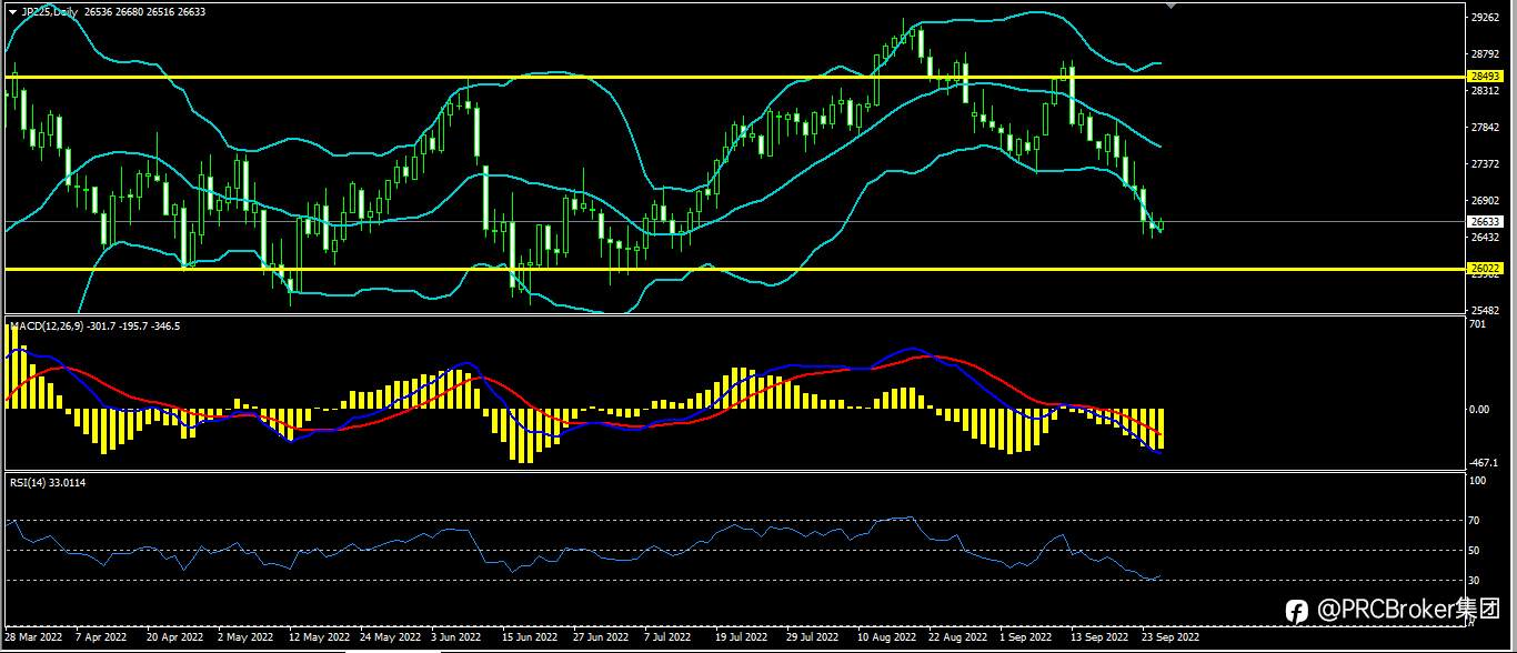 PRCBroker：20220927今日汇评