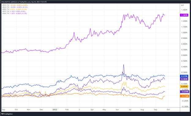 Weekly Fundamental Japanese Yen Forecast: An Uphill Climb