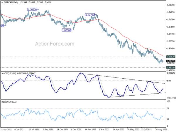 Markets Mixed Ahead of Central Bank Bonanza, CAD Awaits CPI