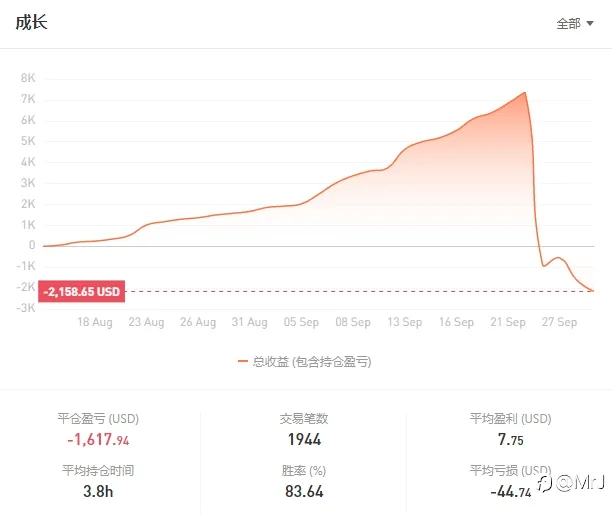 我要长期稳定，不是暴利。