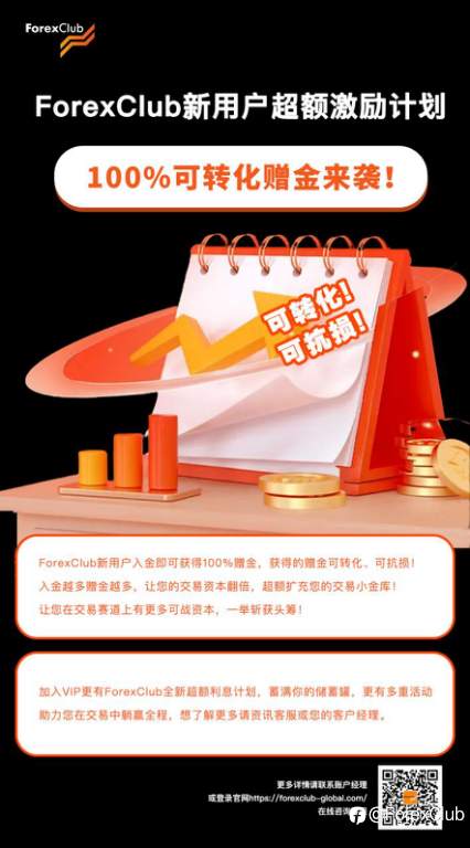 ForexClub三重超额激励强势来袭!