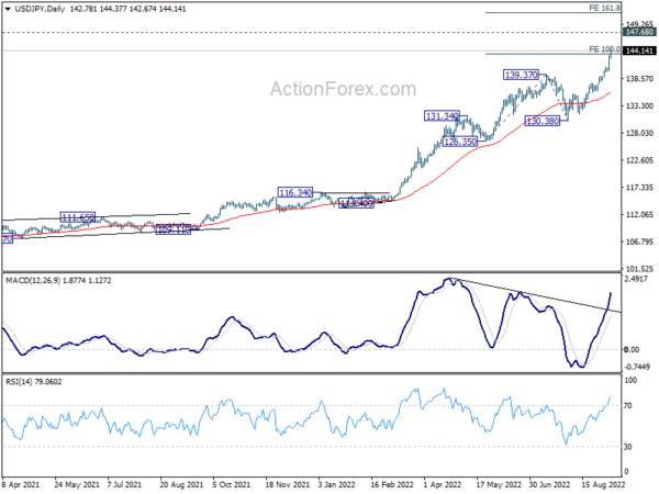 USD/JPY in Unstoppable Rally, Focus Turns to BoC