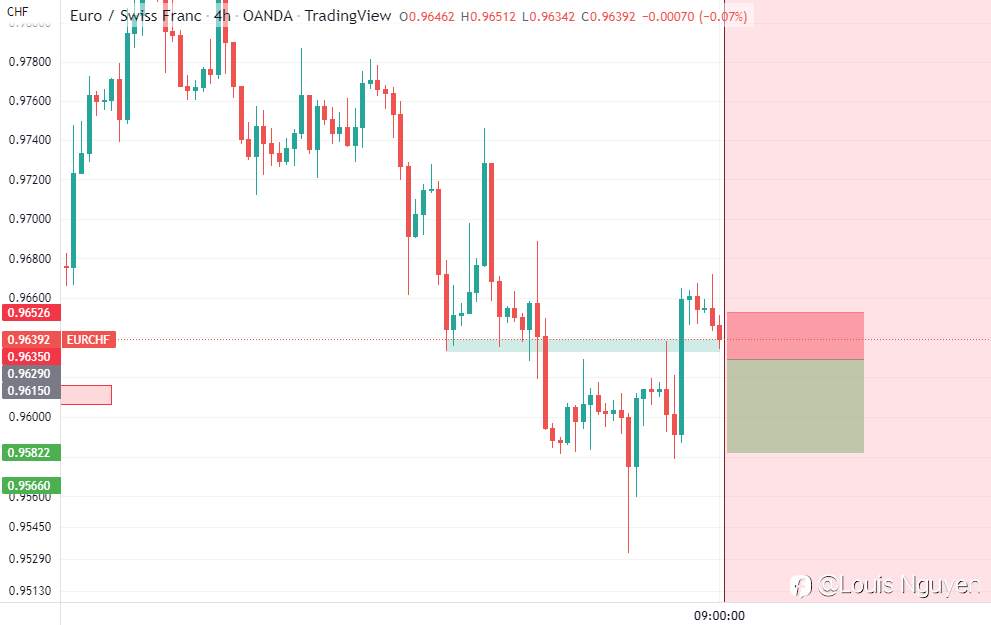 EURCHF