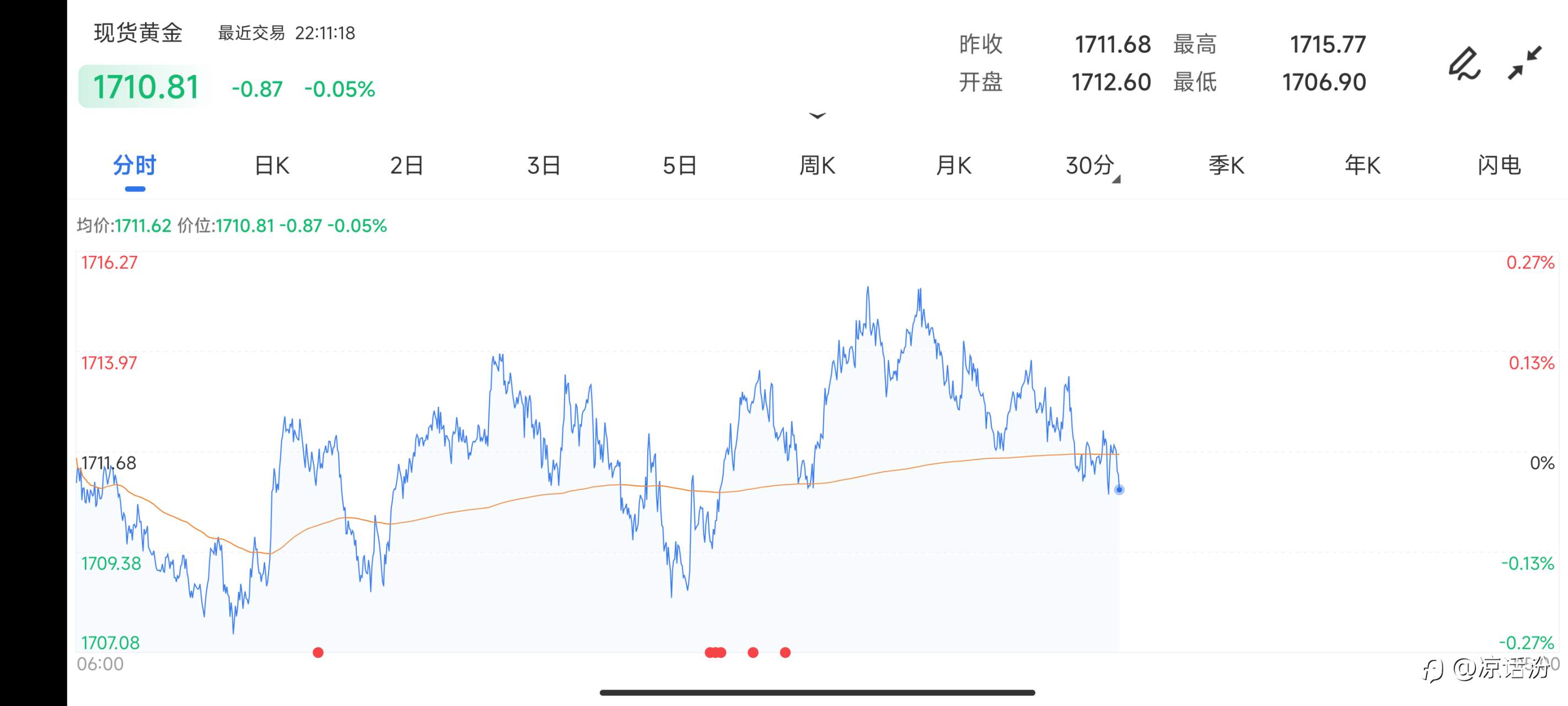 行情走势