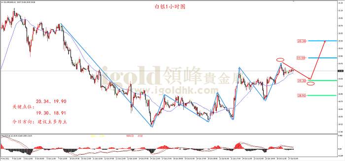 【日内策略】黄金多头蓄势待发 后市有望再破新高